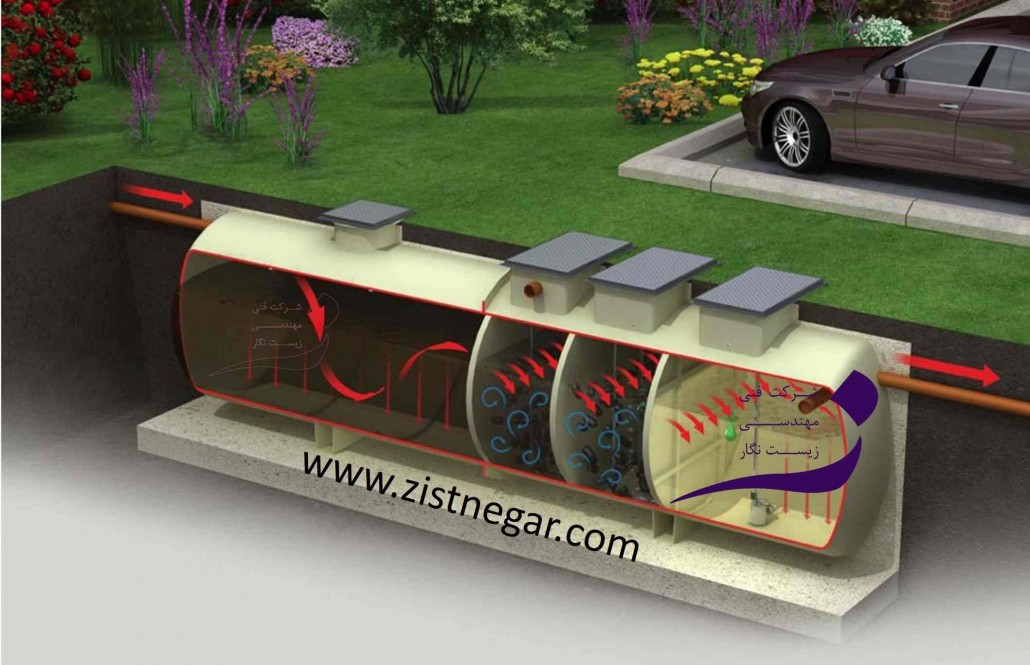 پکیج تصفیه فاضلاب خانگی و منازل مسکونی