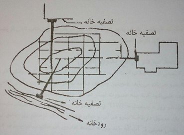 الگو شعاعی شبکه فاضلاب رو