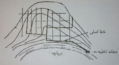 الگوی بادبزنی شبکه فاضلاب رو