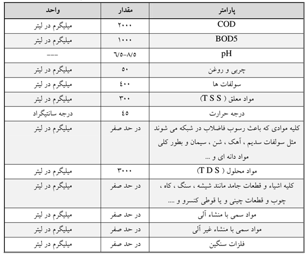 جدول مطالعات طراحی تصفیه خانه فاضلاب