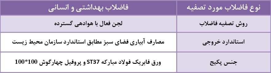 پروژه پکیج تصفیه فاضلاب دانشگاه ایلام